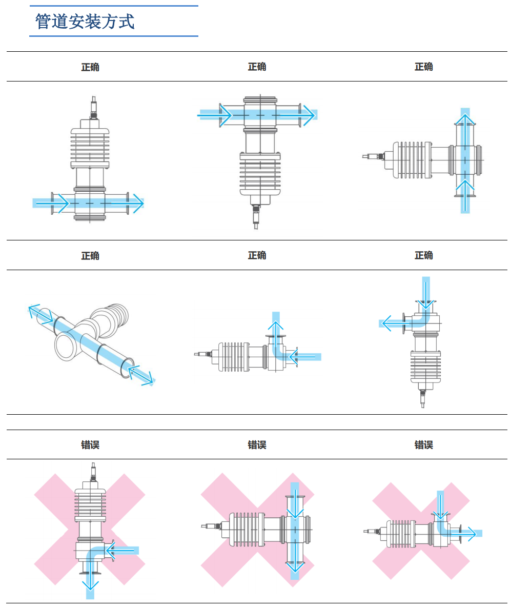 在線折光濃度儀管道安裝方式
