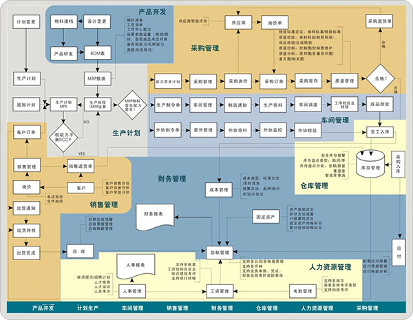 楚一測(cè)控籌備“企業(yè)資源計(jì)劃ERP”系統(tǒng)上線