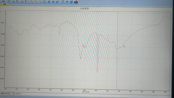 近紅外光譜儀是如何檢測(cè)液體成分的？