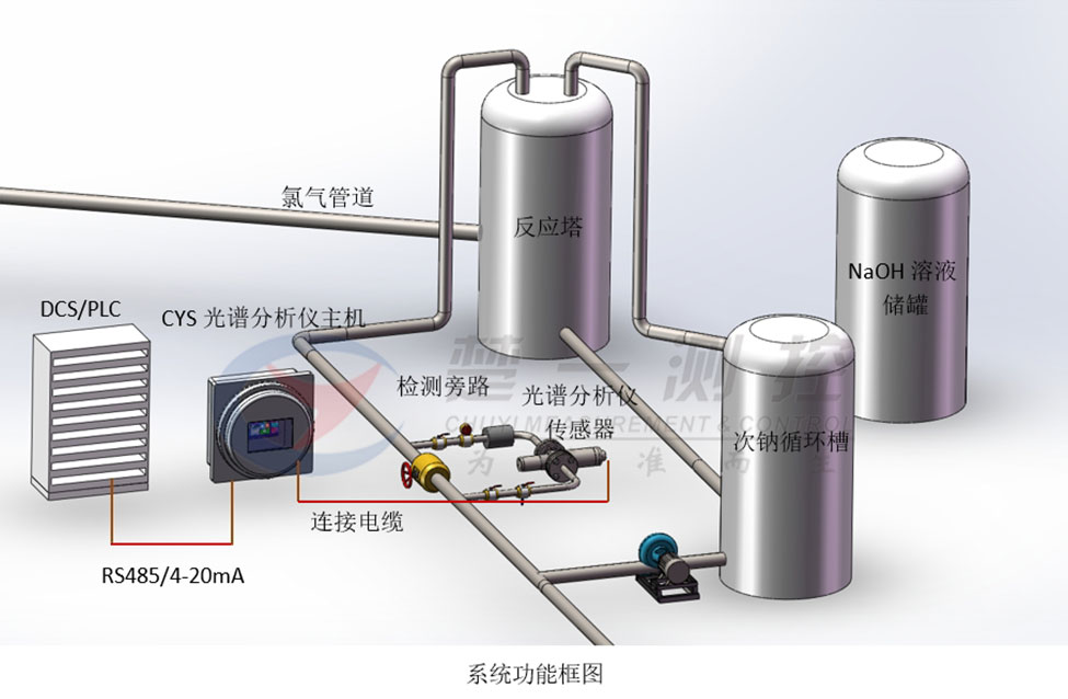 公開流程示意圖